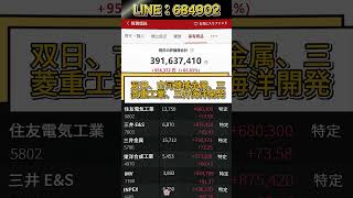 #日本株 #株式投資 #日経平均 #投資初心者 #新NISA #資産運用 #高配当株#注目銘柄 #おすすめ銘柄 #日本株分析 #銘柄紹介 #株価予想 #今後の見通し #投資判断