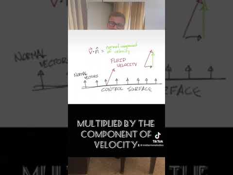 Fluid Mechanics Unit 4.) Control Volume Analysis Conservation of Momentum