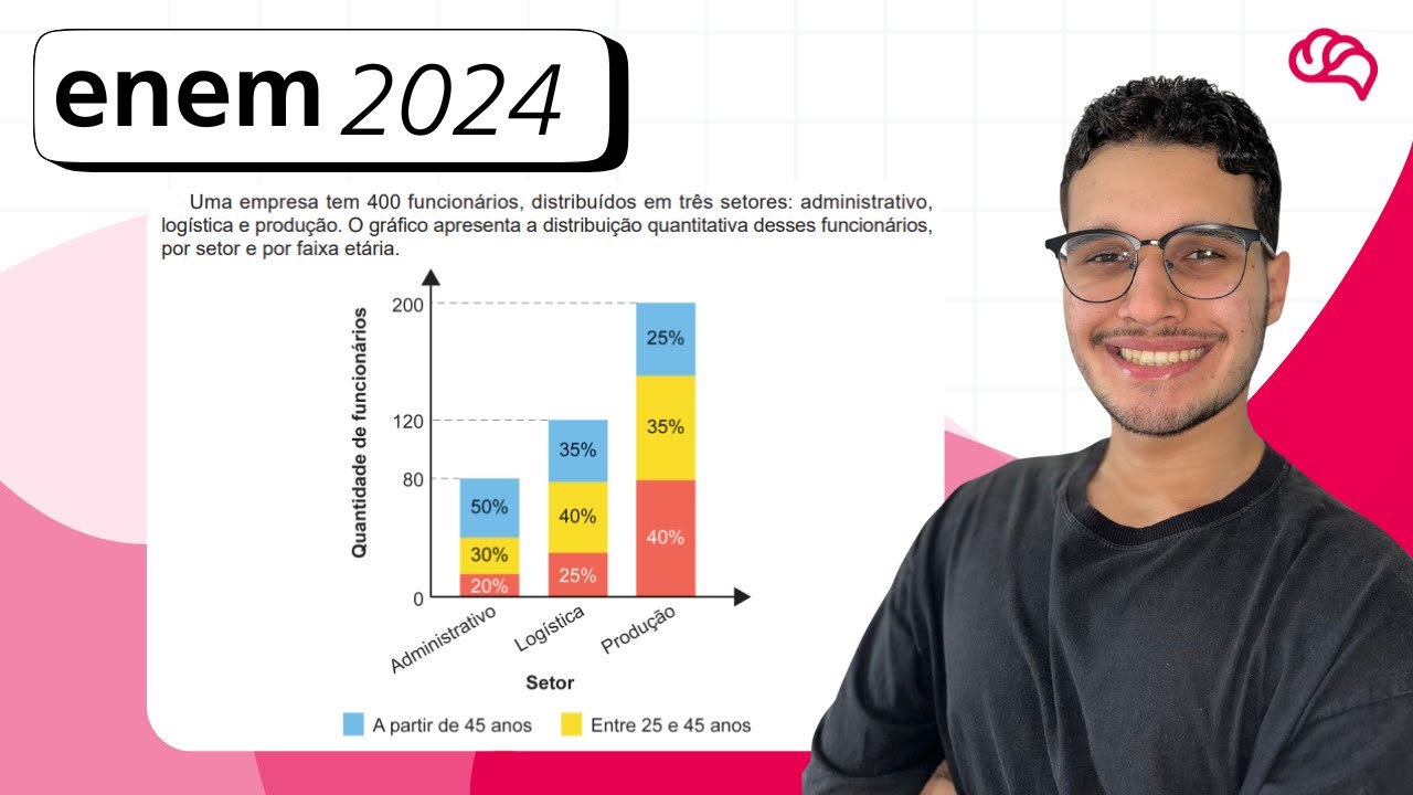 Resolução em Vídeo — Questão 173 ENEM 2024