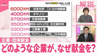 【ひと目で分かる「政治とカネ」】自民党本部に献金…上位10社に独自アンケート