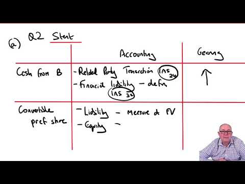 Introduction to ACCA Strategic Business Reporting SBR ACCA SBR