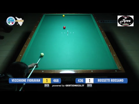 6° MEMORIAL MARTINO PANCONI