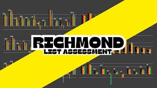 Richmond's 2025 List Analysis: The Rebuild