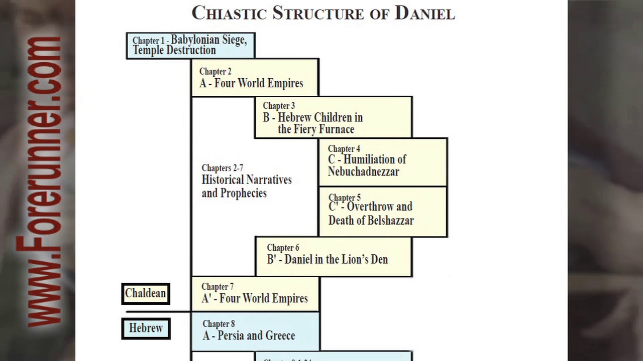 Video: Structure, Composition and Authorship