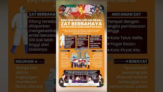 Israel Terancam Bencana Imbas Kilang Minyak Keluarkan Zat Berbahaya seusai Dihantam Rudal