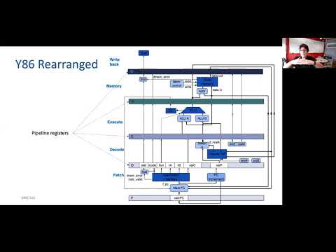 y86  Pipeline Registers Part 1