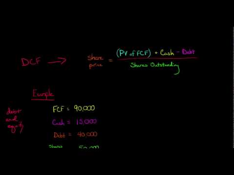 Discounted Cash Flow Model