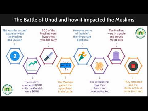 The Battle of Uhud and how it impacted the Muslims