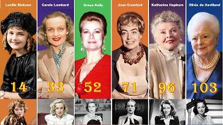 Hollywood Actresses: A Comparison of Age at Death