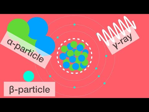 3 Types of Radioactive Decay