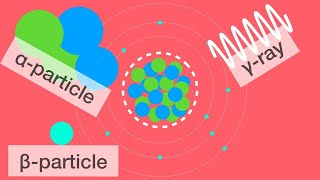 3 Types of Radioactive Decay