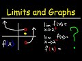 How To Evaluate Limits From A Graph