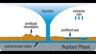 Science Confirms Noah's Flood! Discovery of Water Deep Below Earth's Surface Confirm Bible Accounts!