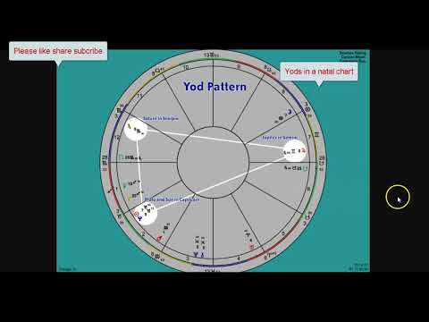 Yod in a natal chart