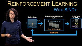 SINDy-RL: Interpretable and Efficient Model-Based Reinforcement Learni