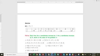 Linear Graphs Part 1