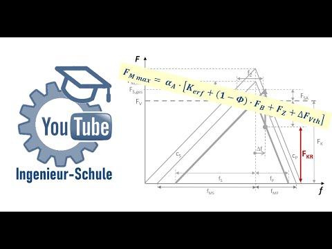 Hauptdimensionierungsformel einer Schraubenverbindung - YouTube Ingenieur-Schule