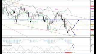 Weekly Forex forecast 22.11-26.11.21: EUR/USD, GBP/USD, USD/JPY, AUD/USD, Gold