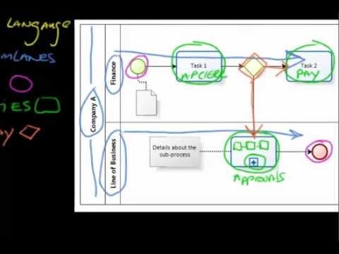 BPMN Basics