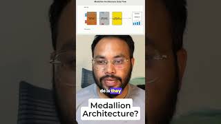 Medallion Architecture Explained: Transforming Data into Business Gold  #DataEngineering #bigdata