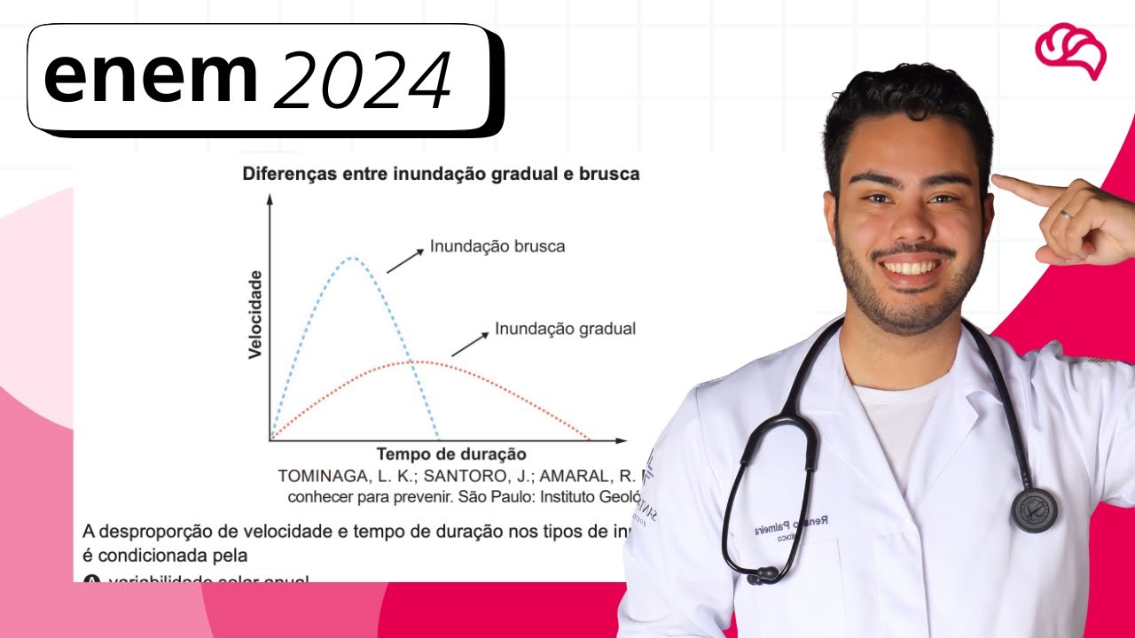 Resolução em Vídeo — Questão 53 ENEM 2024