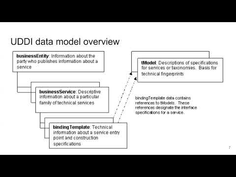 NSWI145-l06 - UDDI - Web Services