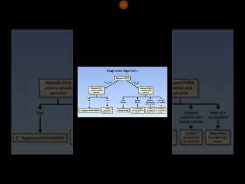 Approach to hypercalcemia