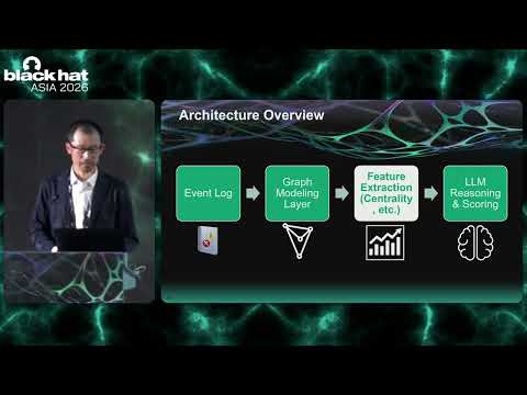 Black Hat Asia 2026 | Graph-Aware LLM for Windows Logon with a Closed-Loop Guarded Detection Agent