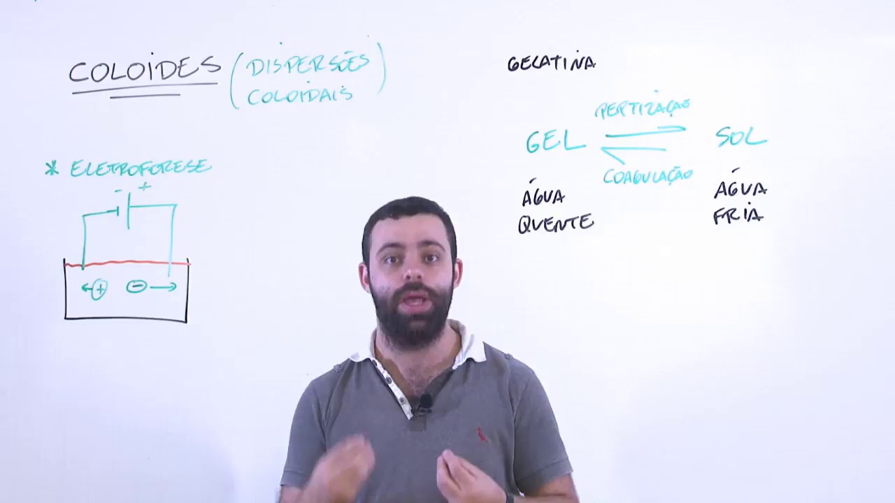 Coloides (ITA) - prof. Luccas