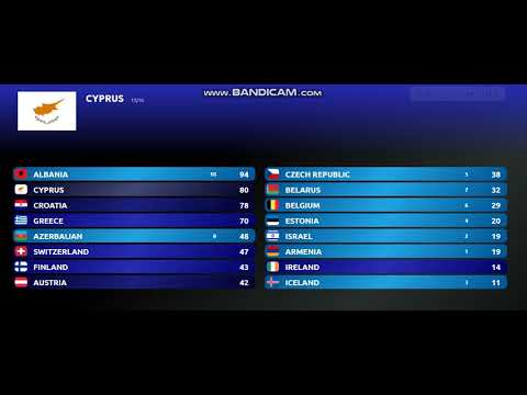 Eurovision 2018 My Top 16 (Semi Final 1)