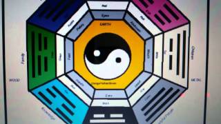 Tips in Applying Feng Shui to Your Property