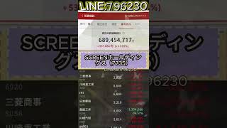 #日本株#株式投資#投資初心者#資産運用#資産アップ計画#投資継続#株式チャンス#投資未来#株式注目#資産構築#投資スキル#資産運用術#お金を増やす#投資アイデア#銘柄選び