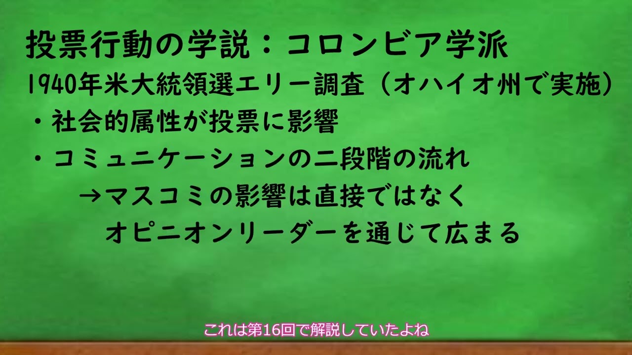 政治学解説第二十回　投票行動編