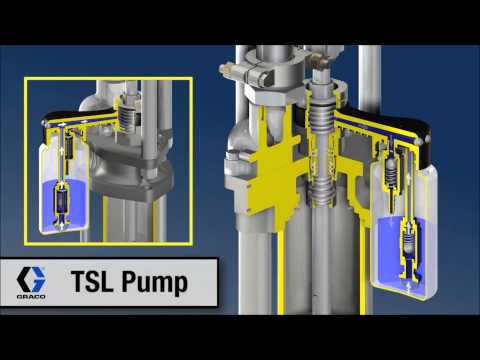 Graco TSL Pump Operation