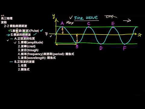 高三上物理2-2振動與週期波(3):振幅、波峰、波谷、頻率、週期、波長 | 物理 | 均一教育平台