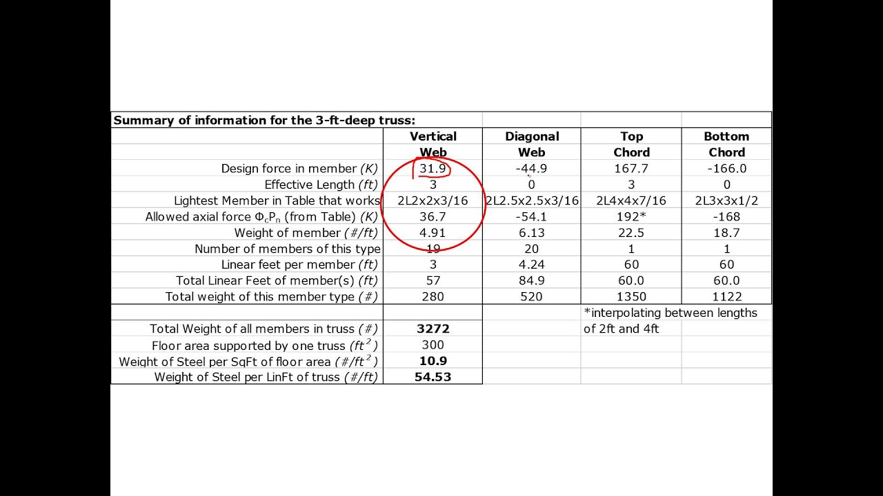 07.2   Standard Double-Angle Steel Trusses - Sizing Members