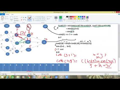 MultiStage Graph - Dynamic Programming Part 2 | By Muhammad Yousif |