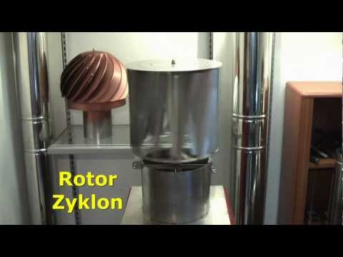 Rotovent™ - Produktpalette