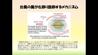 台風の風が左周りに旋回するメカニズム