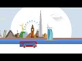 World Travel And Tours Oxygen 2D 3DAnimation Animation Marketing Advertising World Travel