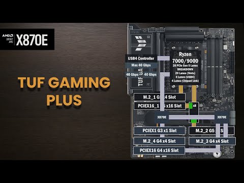 ASUS TUF Gaming X870E Plus PCIe Lane Map