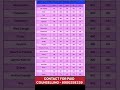 NEET 2025 State Wise Cut Off ️ MBBS Admission Cutoff For GEN OBC EWS SC ST Must Watch