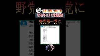 高市・自民党に参政党が続く#shorts #自民党 #参政党 #国民民主党 #政治