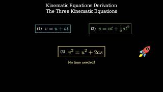 Motion in a Straight Line — Class 11 Depth