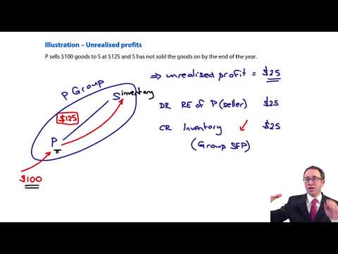 Group SFP - Unrealised profit and inventory in transit - ACCA Financial Reporting (FR)