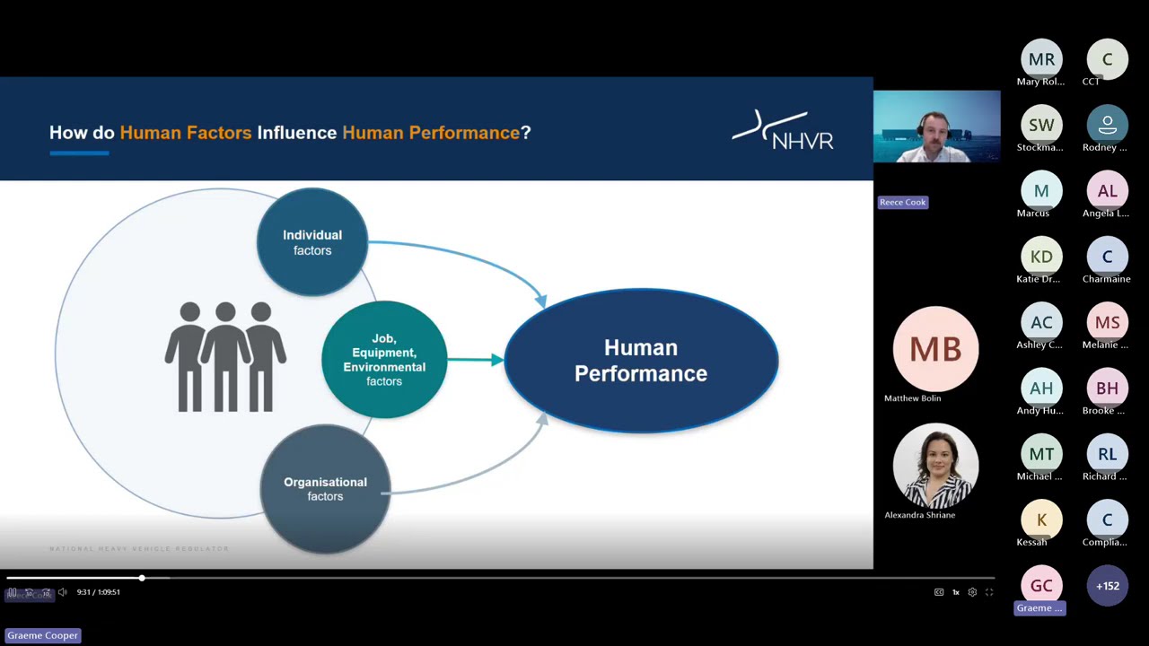 Human Factors