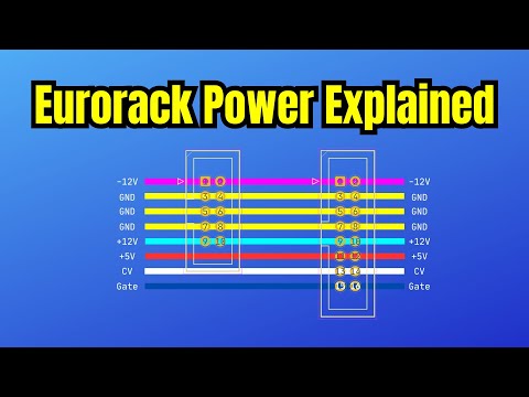The Eurorack Power System
