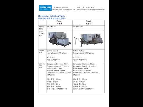 YD-BM3002P-9075 Banknote Destruction & Briquetting System | Central ...