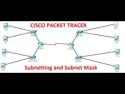 Subnetting in Cisco Packet Tracer