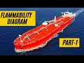 Flammability Diagram PART 1 TANKER WORK